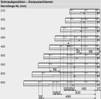 Bausatz Tandembox Antaro, Systemhöhe C=192 mm mit Reling, mit Korpusschiene 30/65 kg für Tip-On-Blumotion