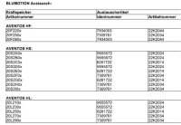 22K2044 Blumotion Austauschdämper - Typ 04 für AVENTOS HL / HS Kraftspeicher Typ: HF 20F220x und 20F280x