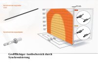 T60.000D TIP-ON BLUMOTION Synchronisationsadapter
