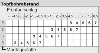 71T3650 CLIP top Standardscharnier 110°, gekröpft, mit Feder, Topf, Schrauben