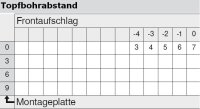 70T3750OX CLIP top Standardscharnier 110°, hochgekröpft, ohne Feder, Topf: Schrauben, onyxschwarz