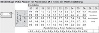 70T3750OX CLIP top Standardscharnier 110°, hochgekröpft, ohne Feder, Topf: Schrauben, onyxschwarz