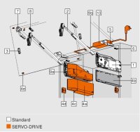 22F3500 ECS AVENTOS HF top Hochfaltklappe, Hebel (Set),...