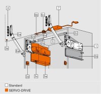22L3200 ECS AVENTOS HL top Hebelpaket, KH=300-339mm, symmetrisch, für SERVO-DRIVE geeignet, eclipseschwarz