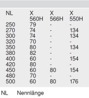 295.5600 TANDEM/MOVENTO Auszugsarretierung