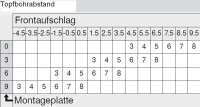 71T6640B CLIP top Weitwinkelscharnier 170°, 9,5 mm gekröpft, mit Feder, Topf: Inserta