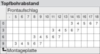 70T9550.TL CLIP top Profiltürscharnier 95°, gerade, ohne Feder, Topf: Schrauben